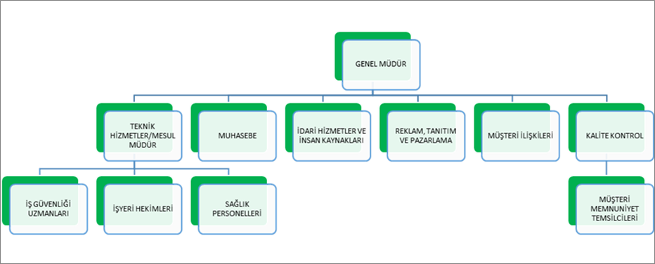 organizasyon-yapimiz organizasyon-yapimiz